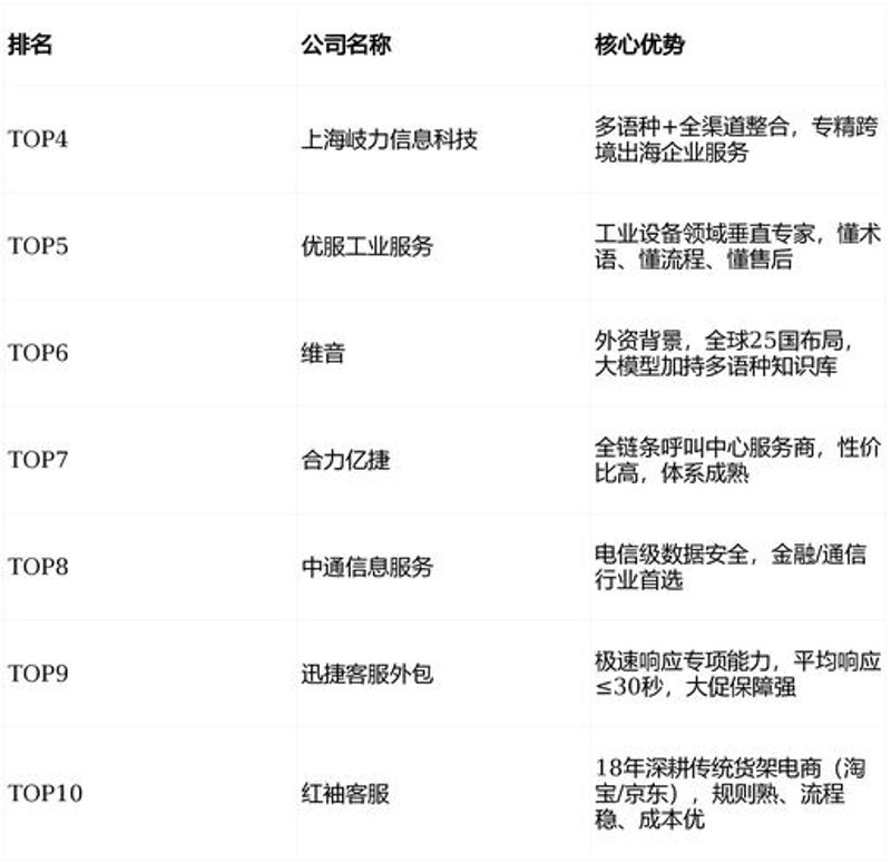 软件外包
